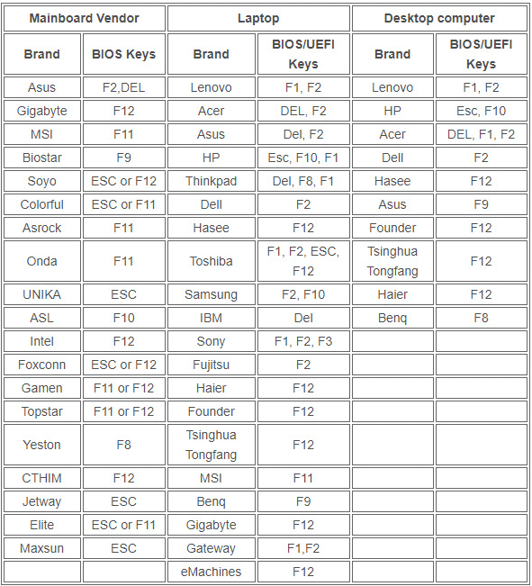 keys boot to BIOS