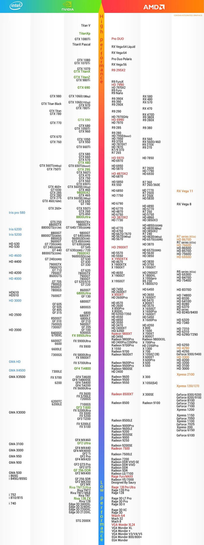 Gpu Chart