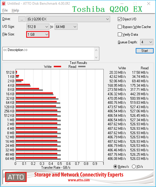 q200ex 1g atto