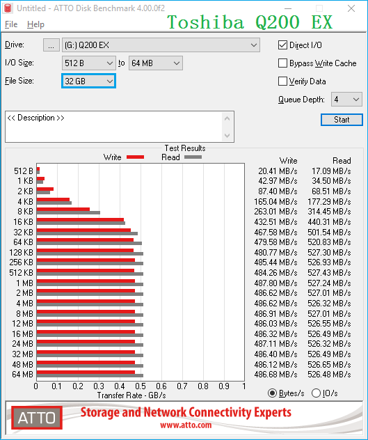 q200ex 32g atto