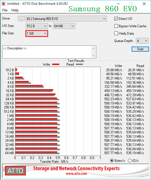 samsung 860 evo 1g atto