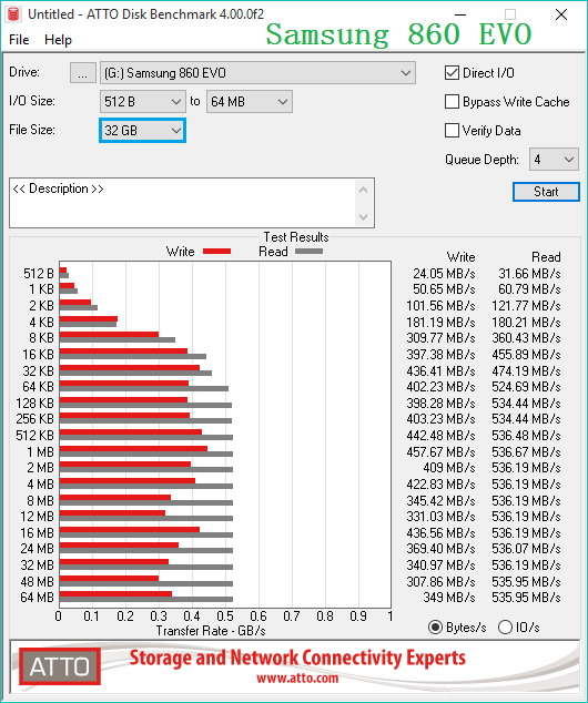 samsung 860 evo 32g atto