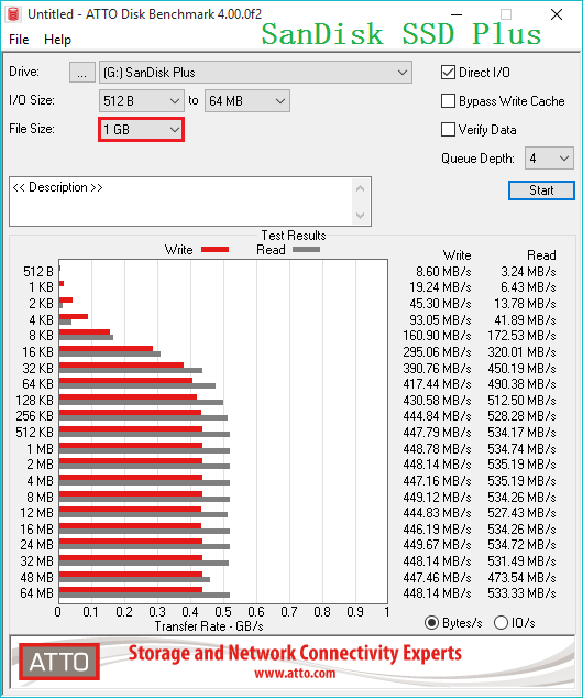 sandisk plus 1g atto