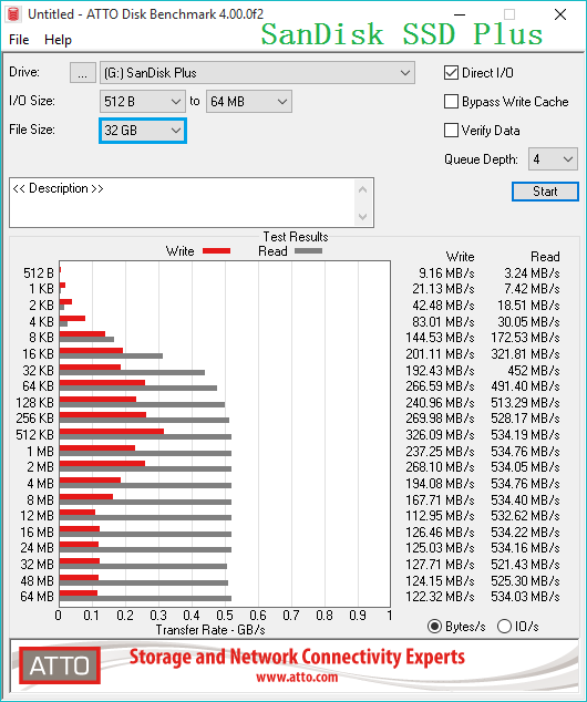 sandisk plus 32g atto